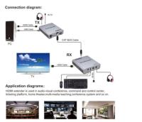 EXTENDER PCPRO 60MT CAT6 4K HDMI (2 PSC)HDMI+USB UZATMA PC-UTP-HDMI-60-TX-RX - 1